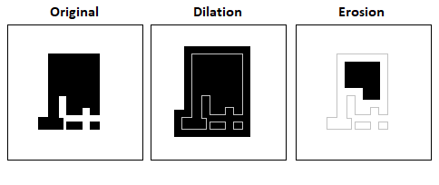 morphological operations